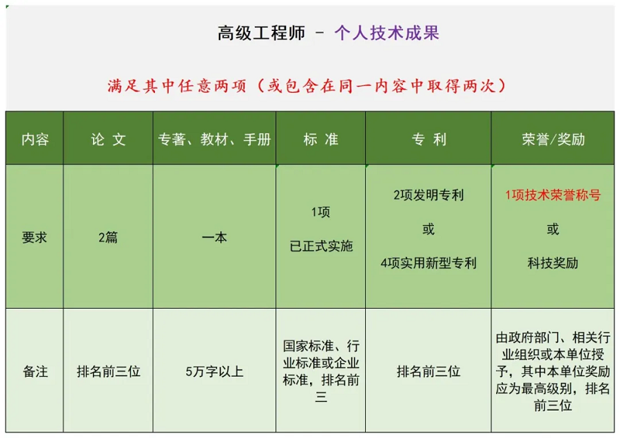 20250611705642.png 陜西省制冷學(xué)會關(guān)于組織開展2025年工程能力評價的通知