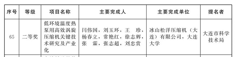 破冰前行，榮耀加冕！松洋壓縮機榮獲遼寧省科技進步二等獎