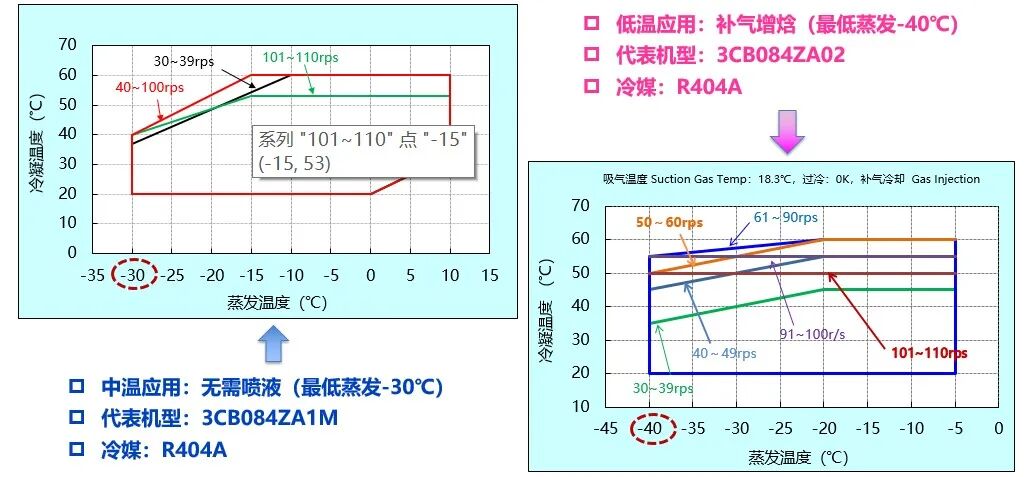 變頻“芯”動(dòng)力：解鎖冷鏈節(jié)能與精準(zhǔn)溫控新紀(jì)元