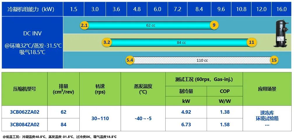 變頻“芯”動(dòng)力：解鎖冷鏈節(jié)能與精準(zhǔn)溫控新紀(jì)元