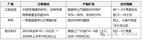 冷機排產到2028年！冰輪子公司半年接單70億